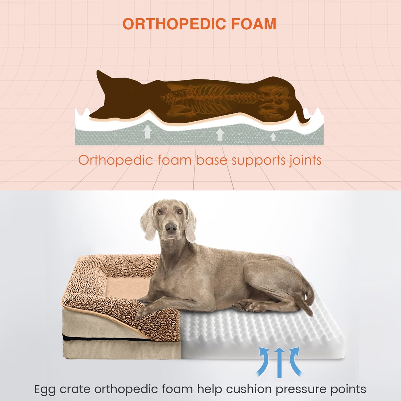 Ultimate Comfort Orthopedic Dog Bed - Supportive Sofa-Style Pet Bed with Washable Cover and Non-Slip Bottom for Small to Extra Large Dogs